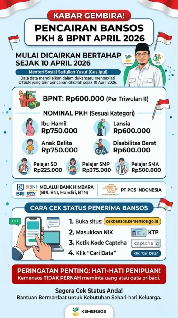 PKH dan BPNT April 2026 Cair Begini Cara Cek Nama Penerima di Kemensos